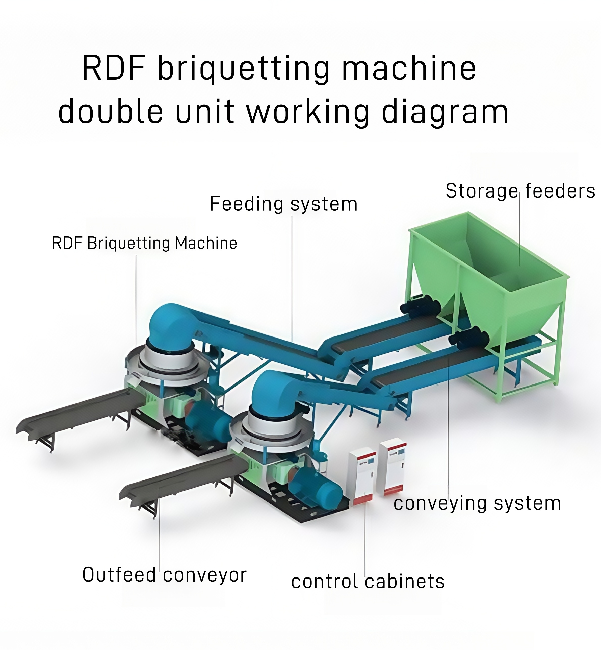 RDF briquetting machine