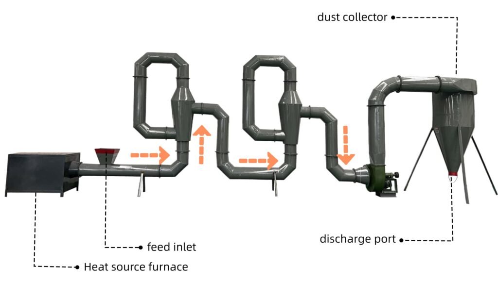 Morethan Machinery airflow dryer with hot air furnace, drying pipe and cyclone discharge for sawdust drying