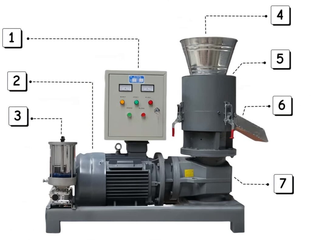 Biomass flat‑die pellet mill structure diagram, machine parts introduction