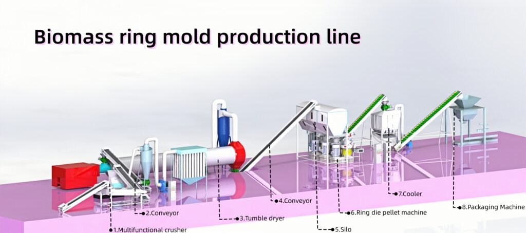 Small biomass pellet plant production process flow chart