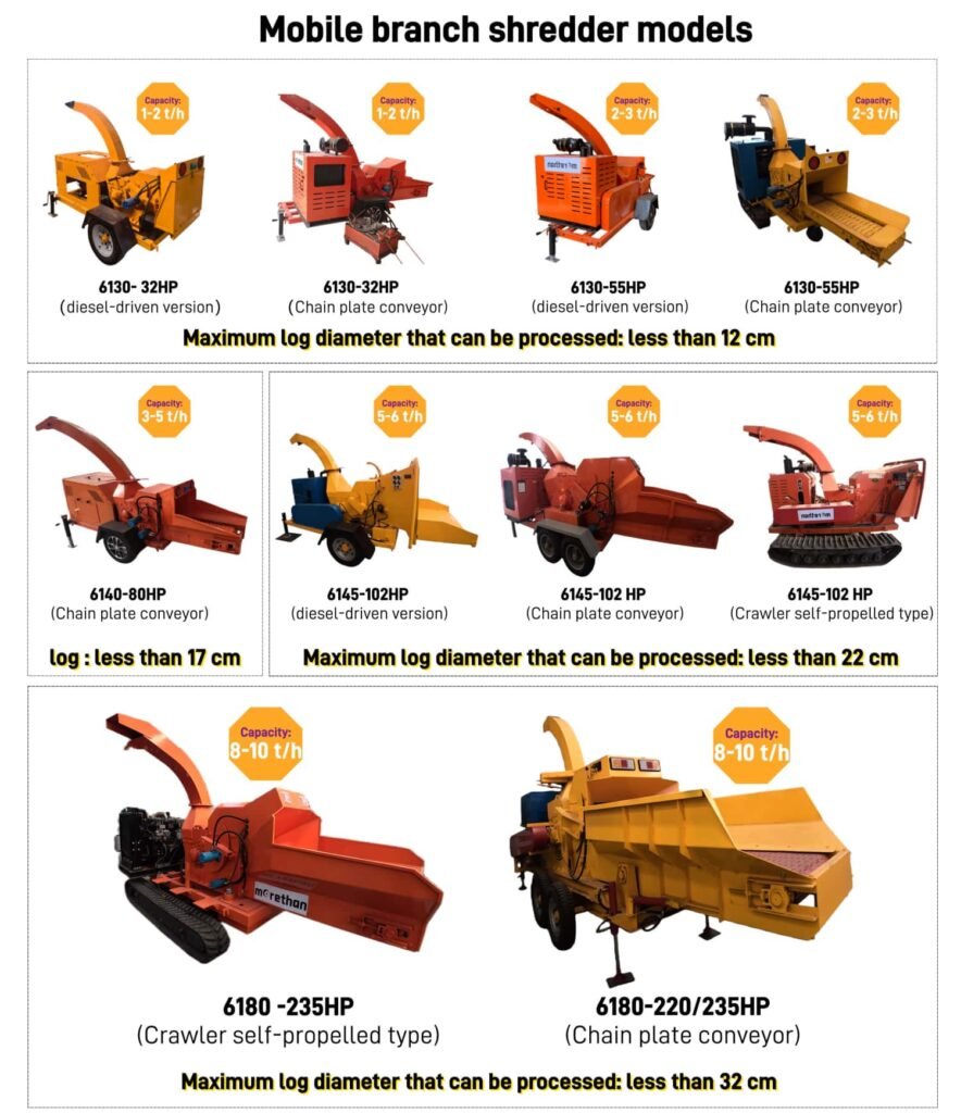 Mobile branch shredder models, diesel wood chipper for forest and garden waste, different horsepower and processing diameter options
