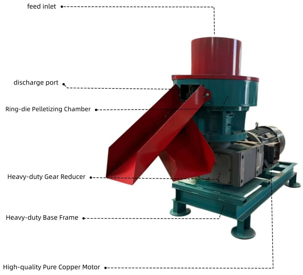 Structure diagram of mini ring‑die biomass pellet mill, marking feed inlet, discharge port, ring‑die pelletizing chamber, gear reducer, base frame and pure copper motor