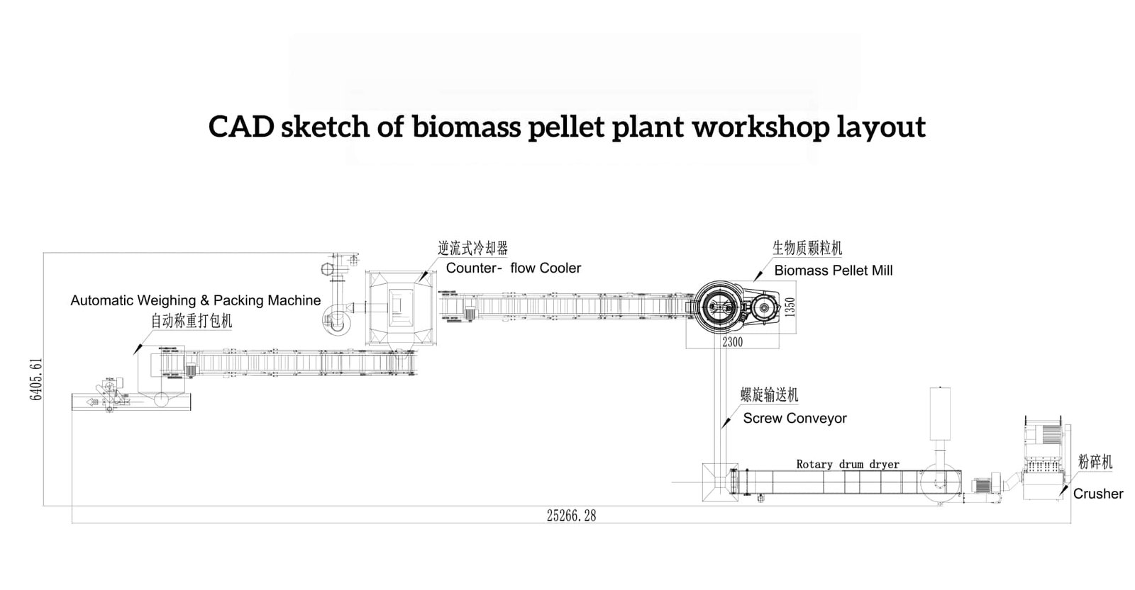 CAD sketch of biomass pellet plant workshop layout